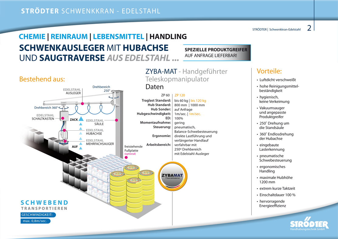 Schwenkkran-Edelstahl S2