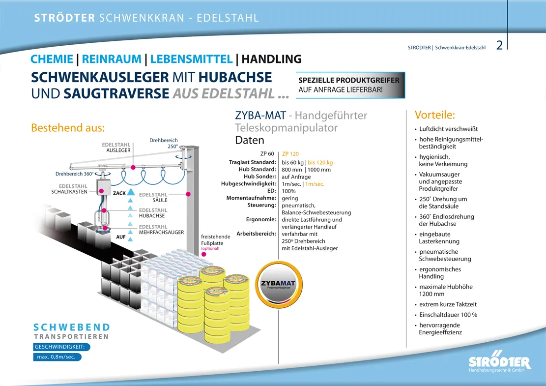 Schwenkkran-Edelstahl S2