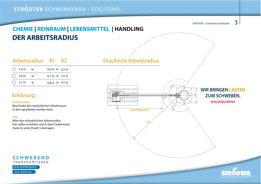 Schwenkkran-Edelstahl S3